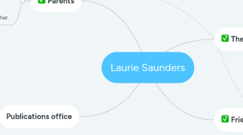 Mind Map: Laurie Saunders