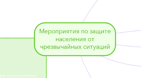 Mind Map: Мероприятия по защите населения от чрезвычайных ситуаций