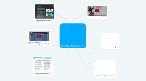 Mind Map: Aprendizaje Colaborativo