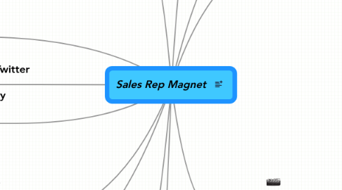 Mind Map: Sales Rep Magnet