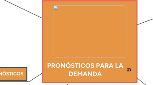 Mind Map: PRONÓSTICOS PARA LA DEMANDA