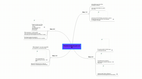 Mind Map: Possíveis melhorias para um SRI