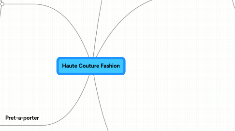 Mind Map: Haute Couture Fashion