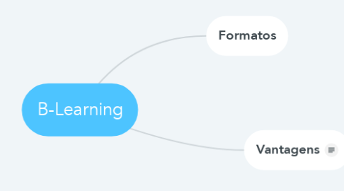 Mind Map: B-Learning