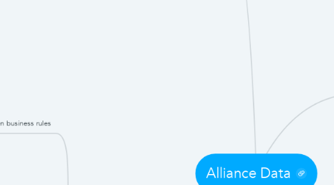 Mind Map: Alliance Data