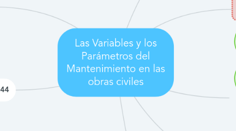 Mind Map: Las Variables y los Parámetros del Mantenimiento en las obras civiles