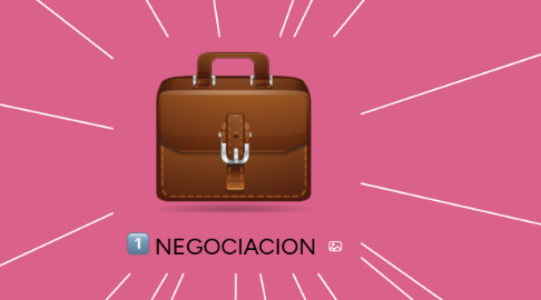Mind Map: ETAPAS DE NEGOCIACION