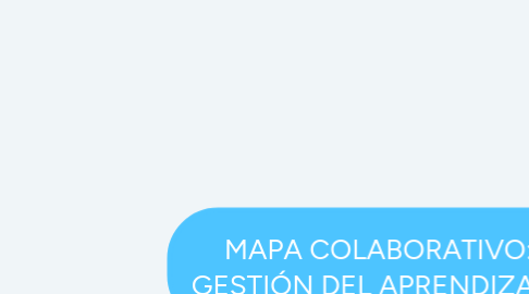 Mind Map: MAPA COLABORATIVO: GESTIÓN DEL APRENDIZAJE