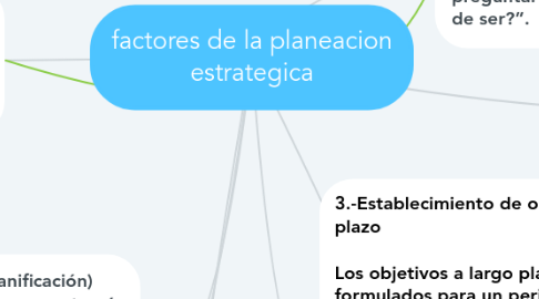 Mind Map: factores de la planeacion estrategica