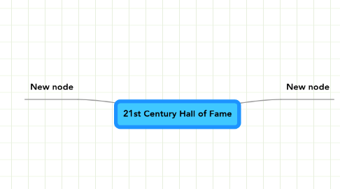 Mind Map: 21st Century Hall of Fame