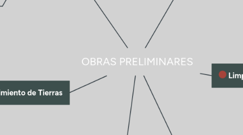 Mind Map: OBRAS PRELIMINARES