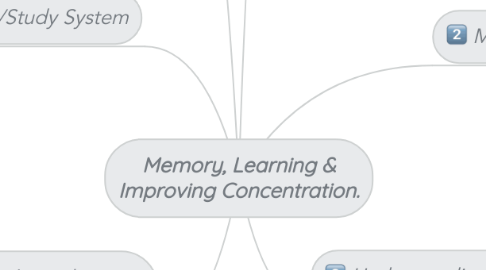 Mind Map: Memory, Learning & Improving Concentration.