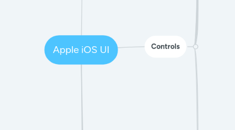 Mind Map: Apple iOS UI