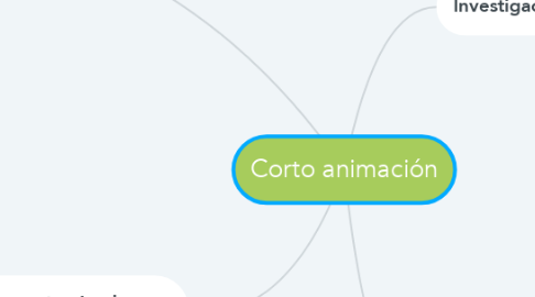 Mind Map: Corto animación