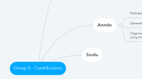 Mind Map: Group 5 - Contributions