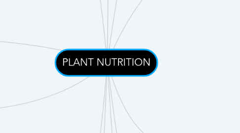 Mind Map: PLANT NUTRITION