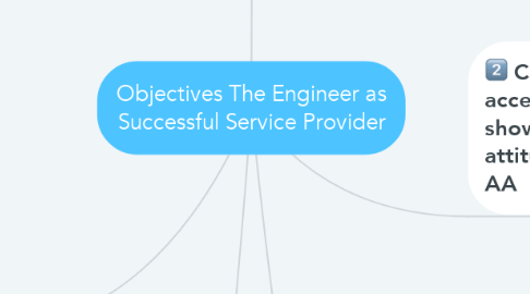 Mind Map: Objectives The Engineer as Successful Service Provider