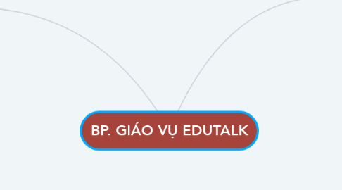 Mind Map: BP. GIÁO VỤ EDUTALK