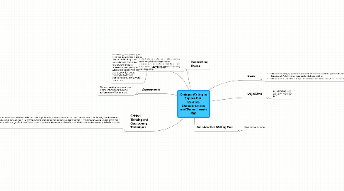 Mind Map: Dialogue Writing to Explore Plot, Conflict, Characterization, and Theme  Lesson Plan