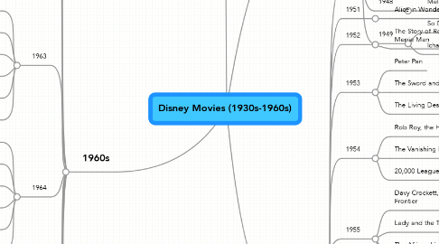 Mind Map: Disney Movies (1930s-1960s)