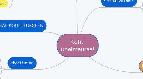 Mind Map: Kohti unelmauraa!