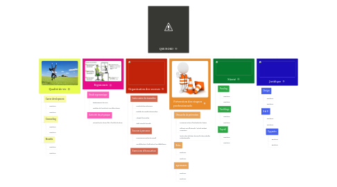 Mind Map: QSE NORD