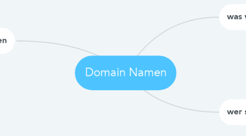 Mind Map: Domain Namen