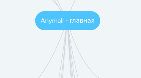 Mind Map: Anymall - главная