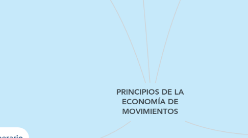 Mind Map: PRINCIPIOS DE LA ECONOMÍA DE MOVIMIENTOS