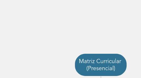 Mind Map: Matriz Curricular (Presencial)