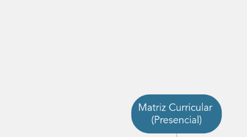 Mind Map: Matriz Curricular  (Presencial)