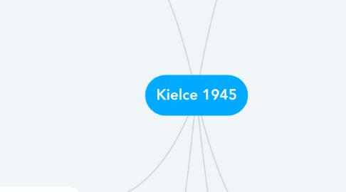 Mind Map: Kielce 1945