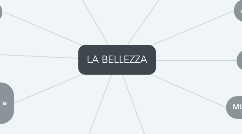 Mind Map: LA BELLEZZA