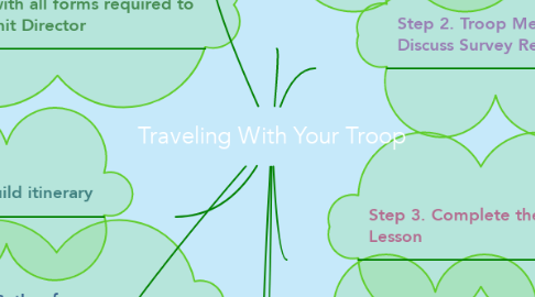 Mind Map: Traveling With Your Troop