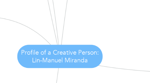 Mind Map: Profile of a Creative Person: Lin-Manuel Miranda