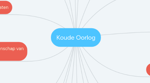 Mind Map: Koude Oorlog