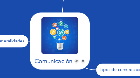 Mind Map: Comunicación