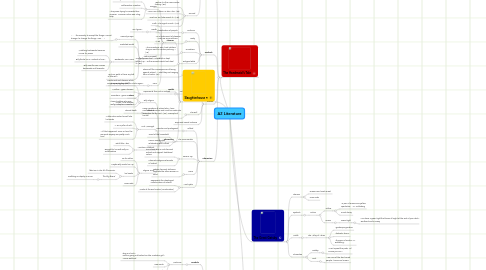 Mind Map: A2 Literature