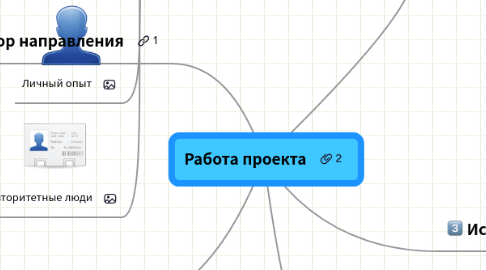 Mind Map: Работа проекта