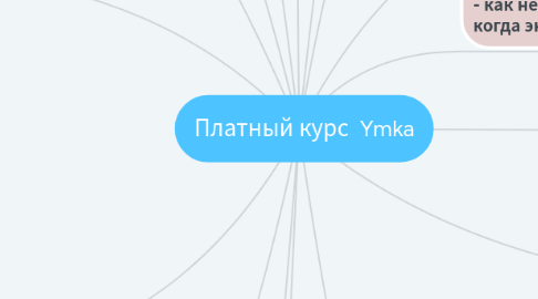 Mind Map: Платный курс Ymka