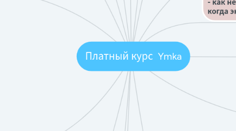 Mind Map: Платный курс  Ymka