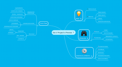 Mind Map: Ela V Project x Previsa