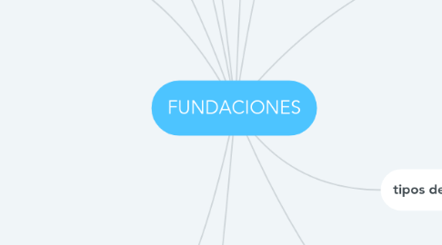 Mind Map: FUNDACIONES