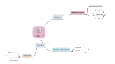 Mind Map: Module 1