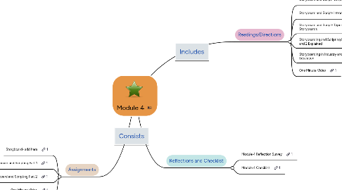 Mind Map: Module 4