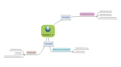 Mind Map: Module 6