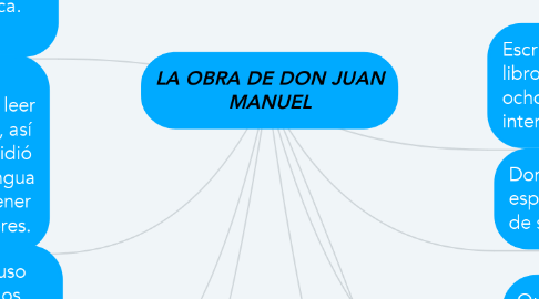 Mind Map: LA OBRA DE DON JUAN MANUEL