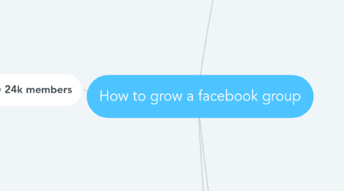 Mind Map: How to grow a facebook group