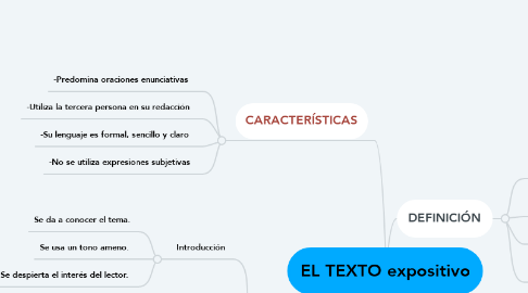 Mind Map: EL TEXTO expositivo