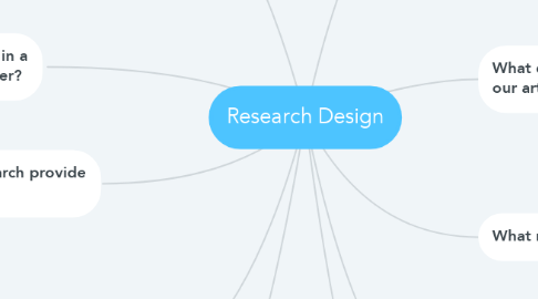 Mind Map: Research Design